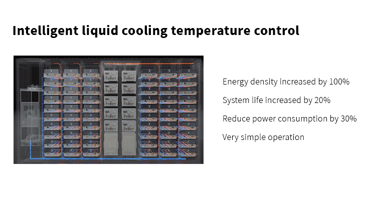 This 920KW 1863kWh liquid cooling battery energy storage system (BESS) container adopts modular and standardized design. Its All-in-one containerized 