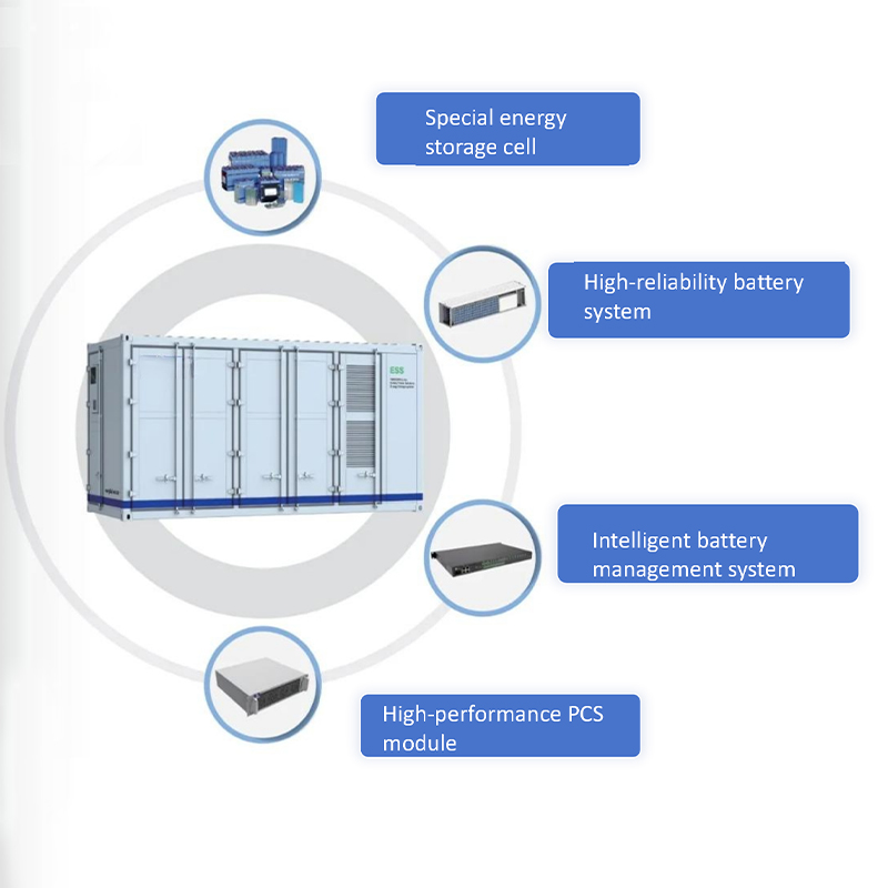 This 920KW 1863kWh liquid cooling battery energy storage system (BESS) container adopts modular and standardized design. Its All-in-one containerized 