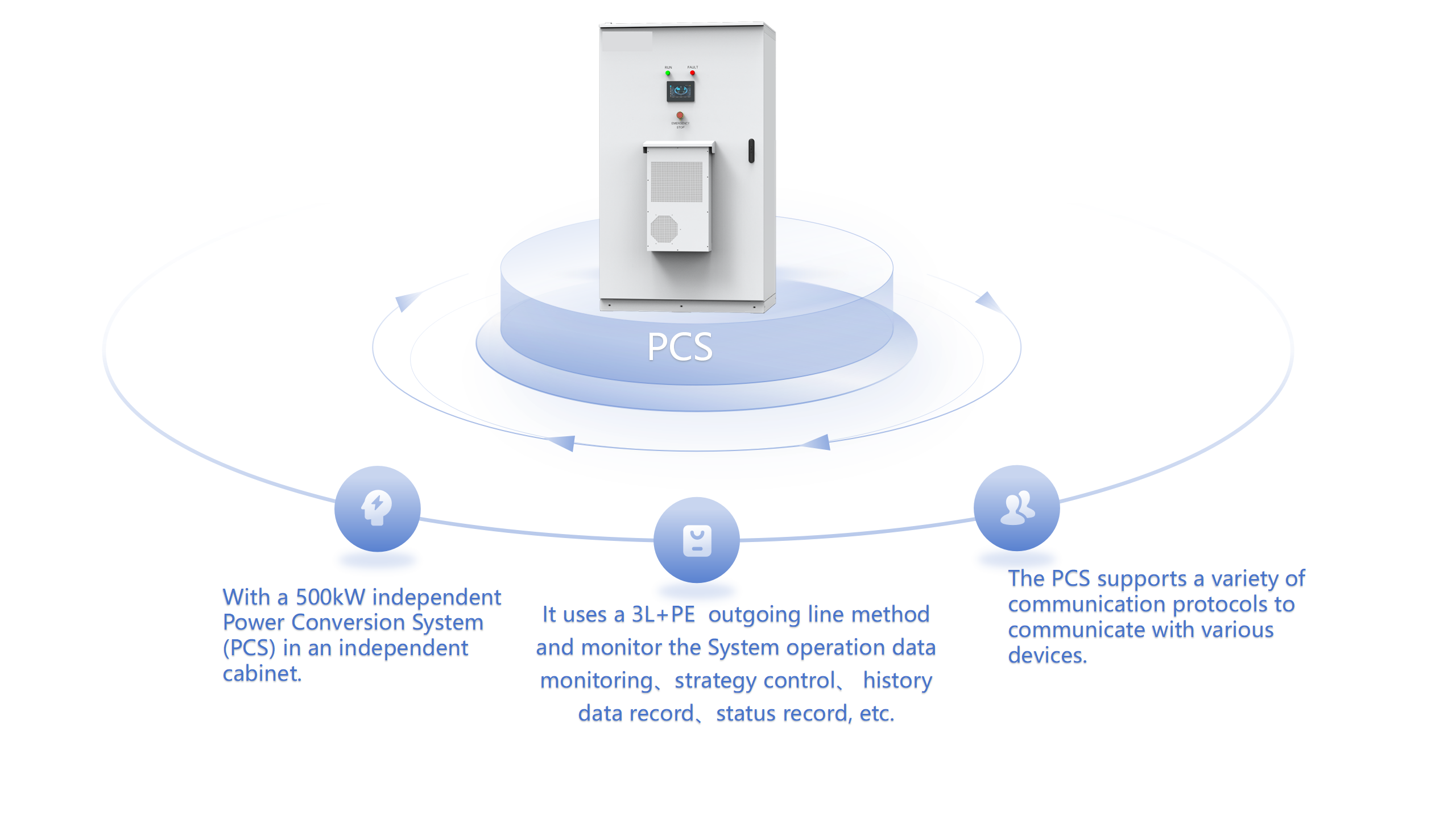 The whole ESS Cabinet consists of five 215kWh battery cabinets plus one 500kW PCS cabinet. The whole system contains several subsystems, namely energy