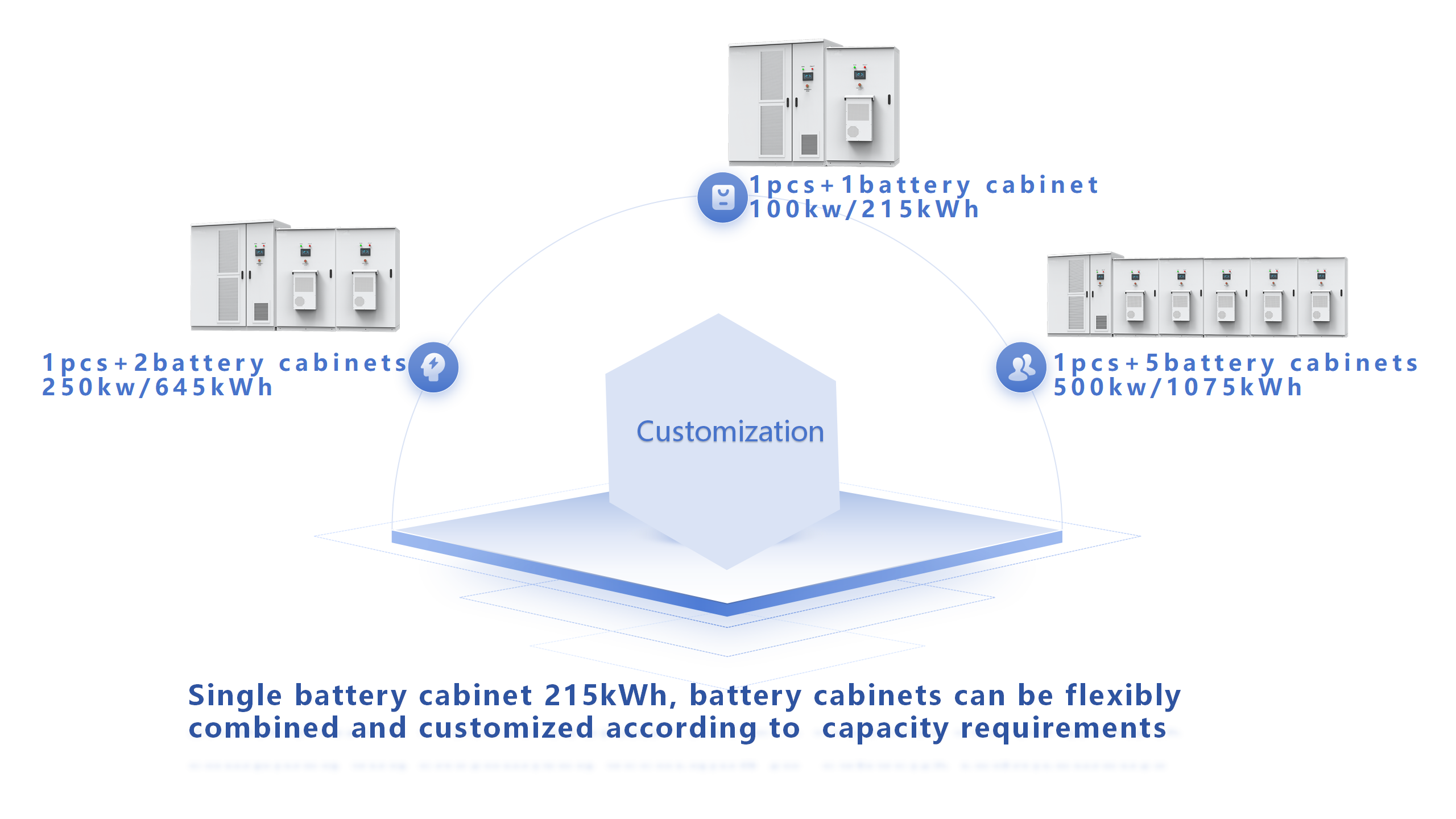 The whole ESS Cabinet consists of five 215kWh battery cabinets plus one 500kW PCS cabinet. The whole system contains several subsystems, namely energy