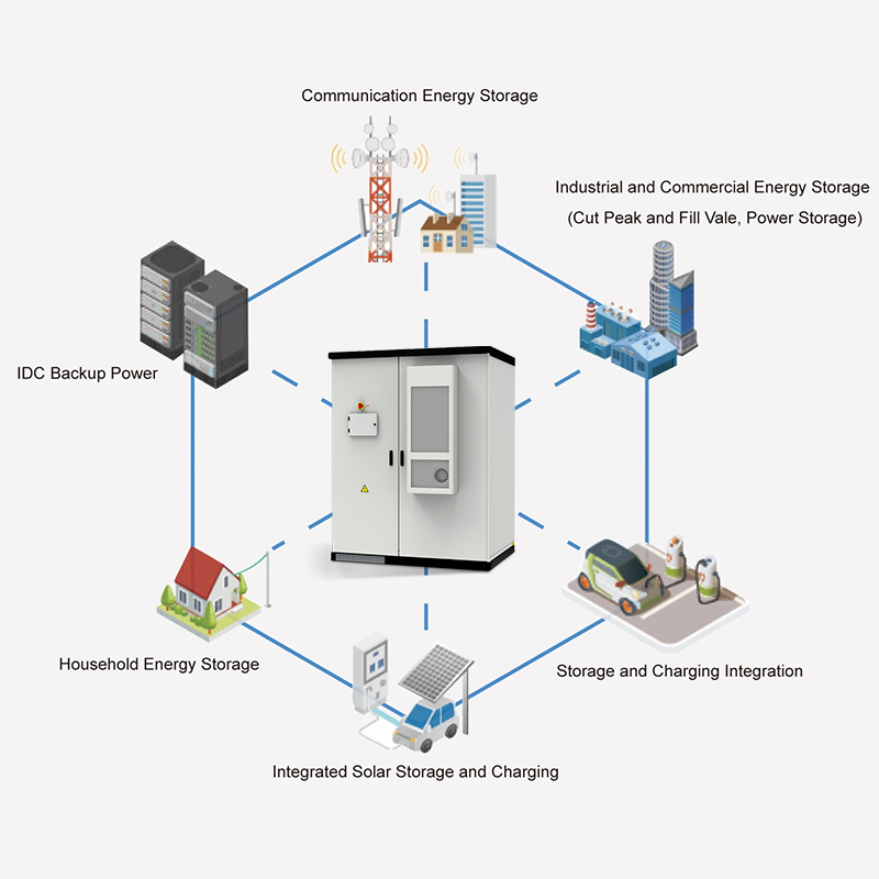 This 215kWh air cooled distributed energy storage cabinet adopts the all-in-one design, including quality battery pack, efficient BMS, high-performanc