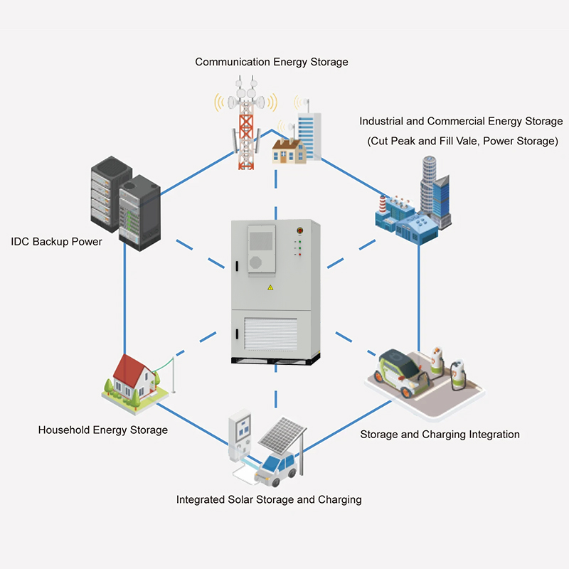 This 100kWh outdoor ESS cabinet integrates power module, battery pack, built-in BMS, PCS, HVAC, fire suppresion, dynamic environment monitoring and en