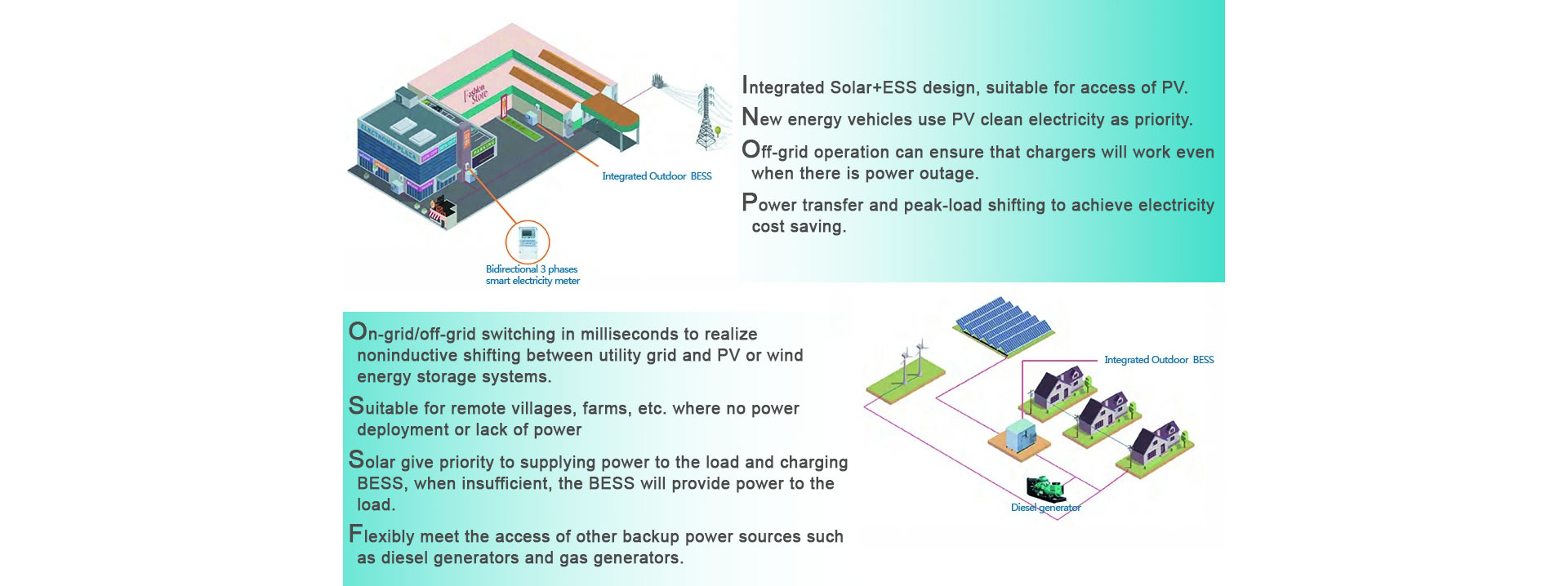 This 430kWh Sinostorage outdoor integrated battery energy storage system (BESS) includes lithium battery clusters, Battery Management System (BMS), cl