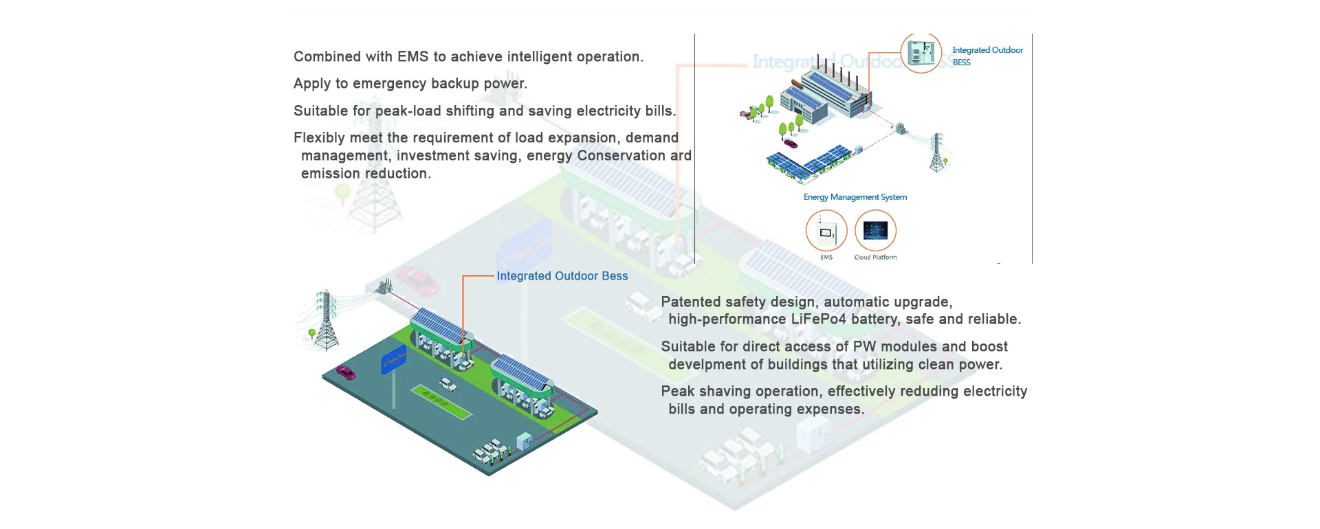 This 430kWh Sinostorage outdoor integrated battery energy storage system (BESS) includes lithium battery clusters, Battery Management System (BMS), cl