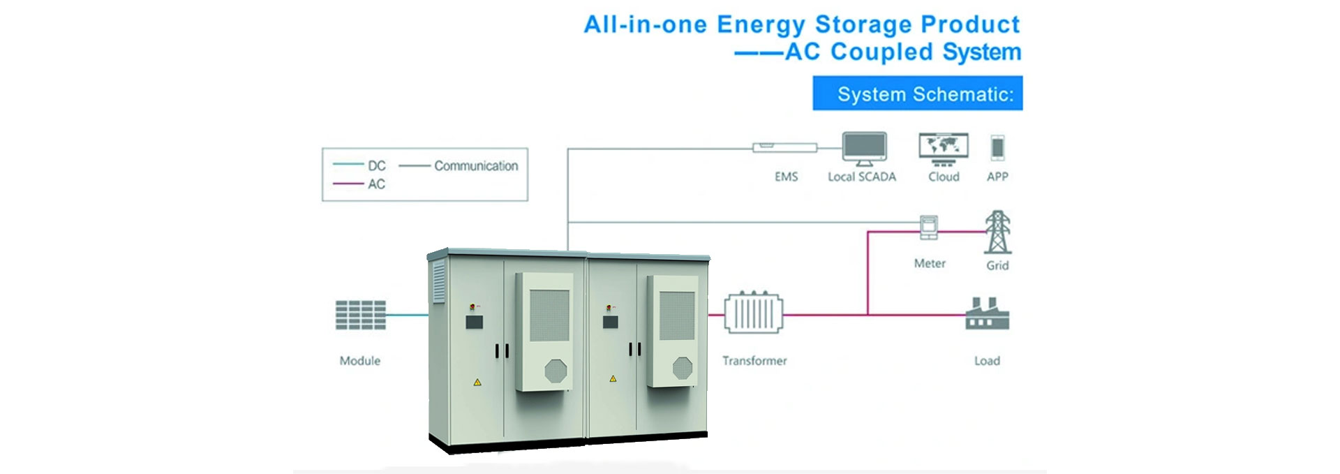 This 430kWh Sinostorage outdoor integrated battery energy storage system (BESS) includes lithium battery clusters, Battery Management System (BMS), cl