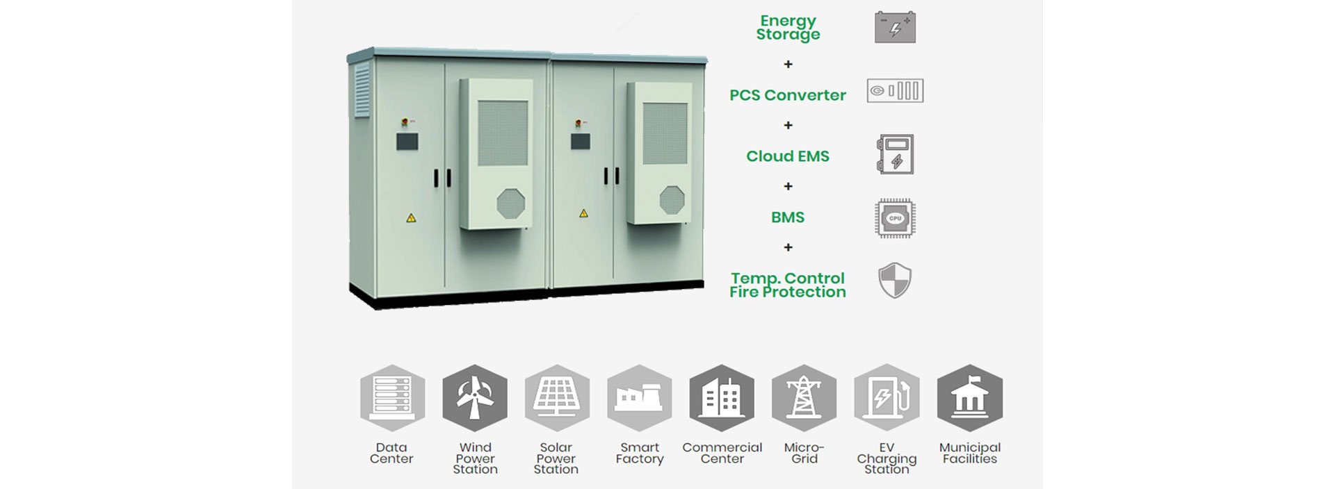 This 430kWh Sinostorage outdoor integrated battery energy storage system (BESS) includes lithium battery clusters, Battery Management System (BMS), cl