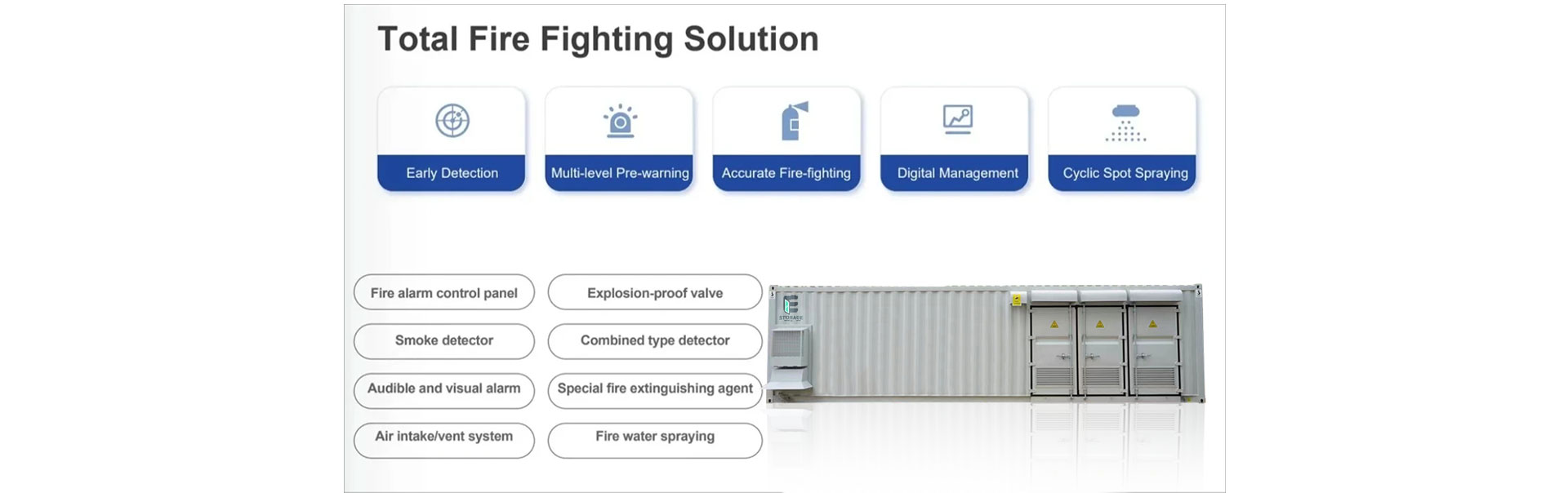 This 1.5MW 1.6MWh Sinostorage BESS all-in-one containerized energy storage system incorporates battery modules, battery management system (BMS), high 