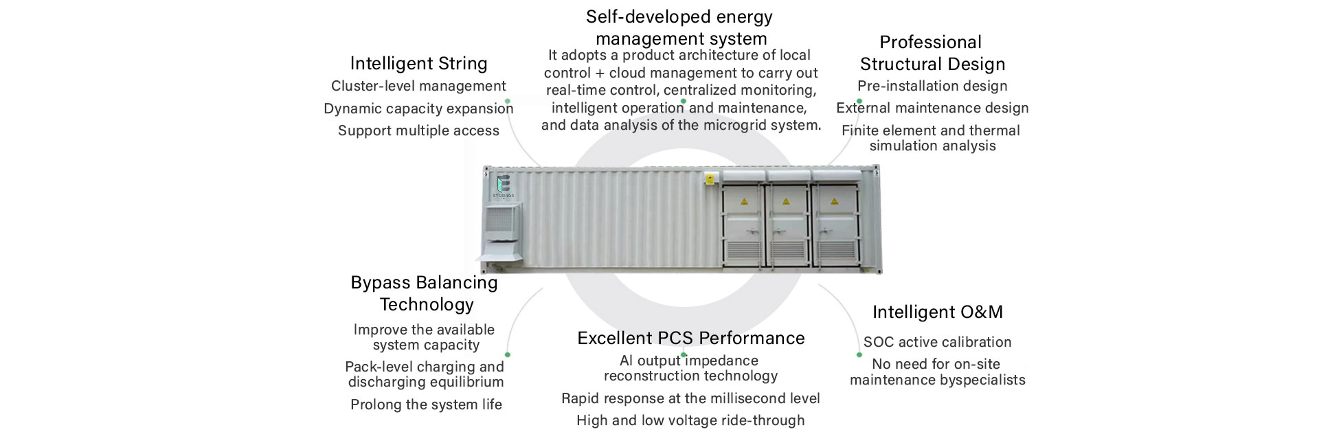 This 1.5MW 1.6MWh Sinostorage BESS all-in-one containerized energy storage system incorporates battery modules, battery management system (BMS), high 