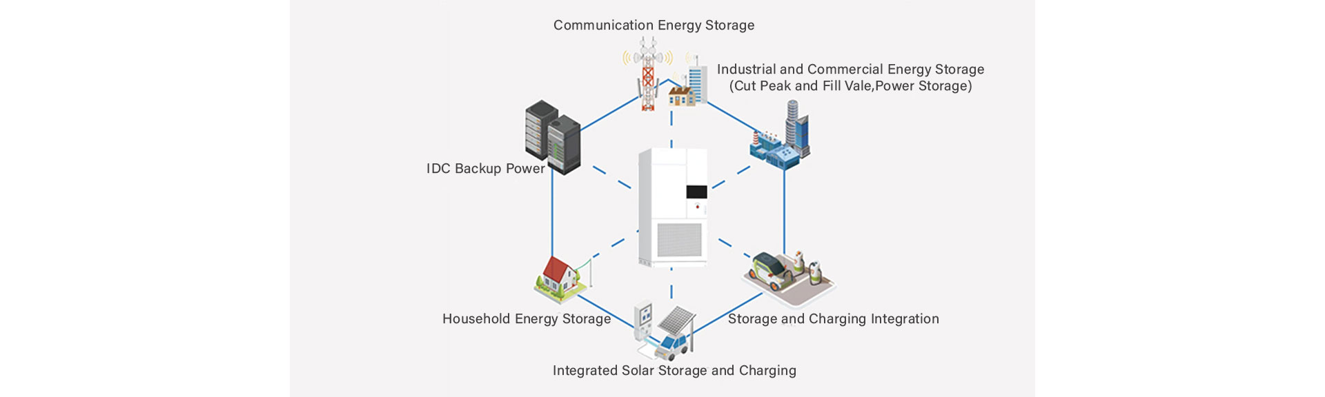 This 233kWh all-in-one liquid cooled energy storage cabinet is highly integrated, can be flexible parallelled for rated power and capacity, to achieve