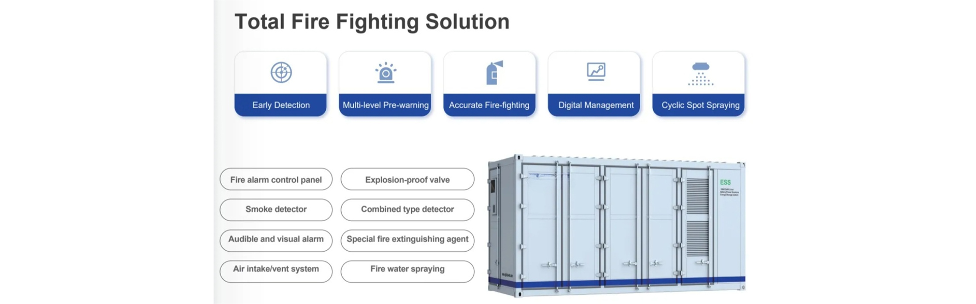 This 920KW 1863kWh liquid cooling battery energy storage system (BESS) container adopts modular and standardized design. Its All-in-one containerized 