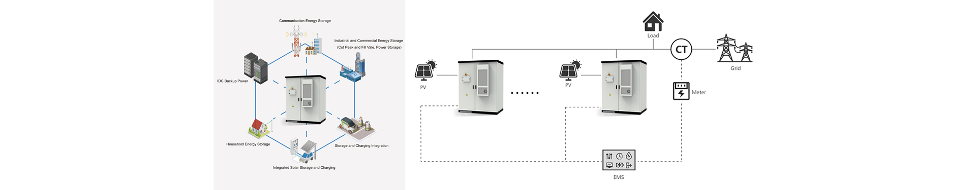 This 215kWh air cooled distributed energy storage cabinet adopts the all-in-one design, including quality battery pack, efficient BMS, high-performanc