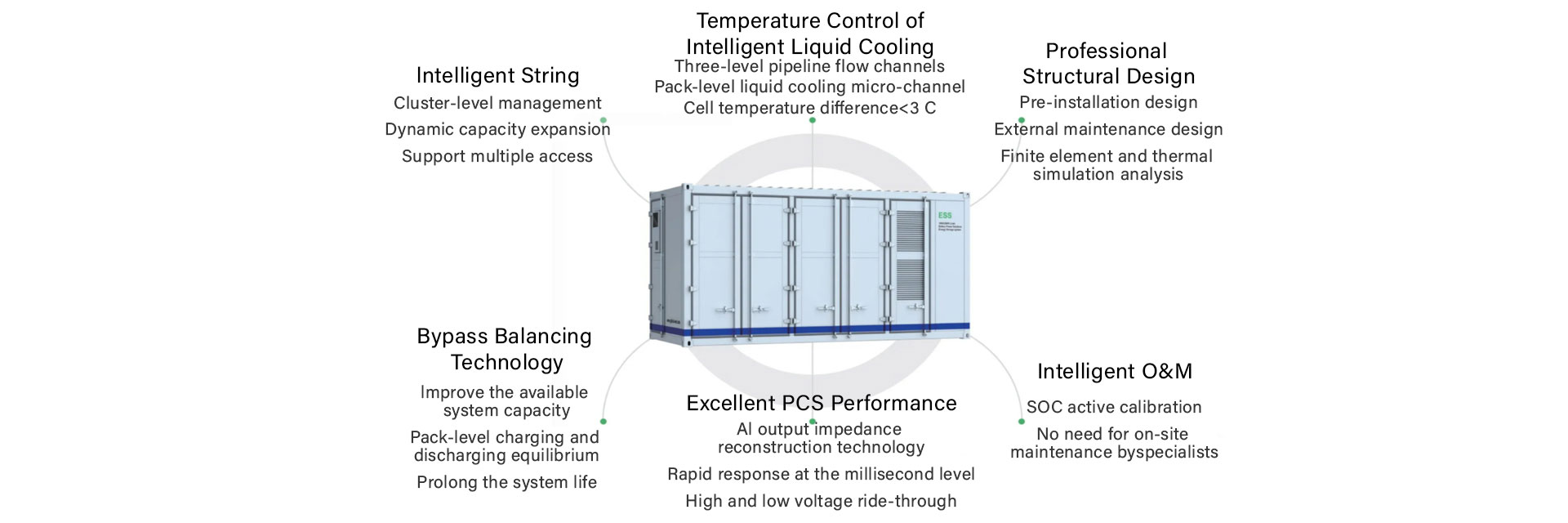 This 920KW 1863kWh liquid cooling battery energy storage system (BESS) container adopts modular and standardized design. Its All-in-one containerized 