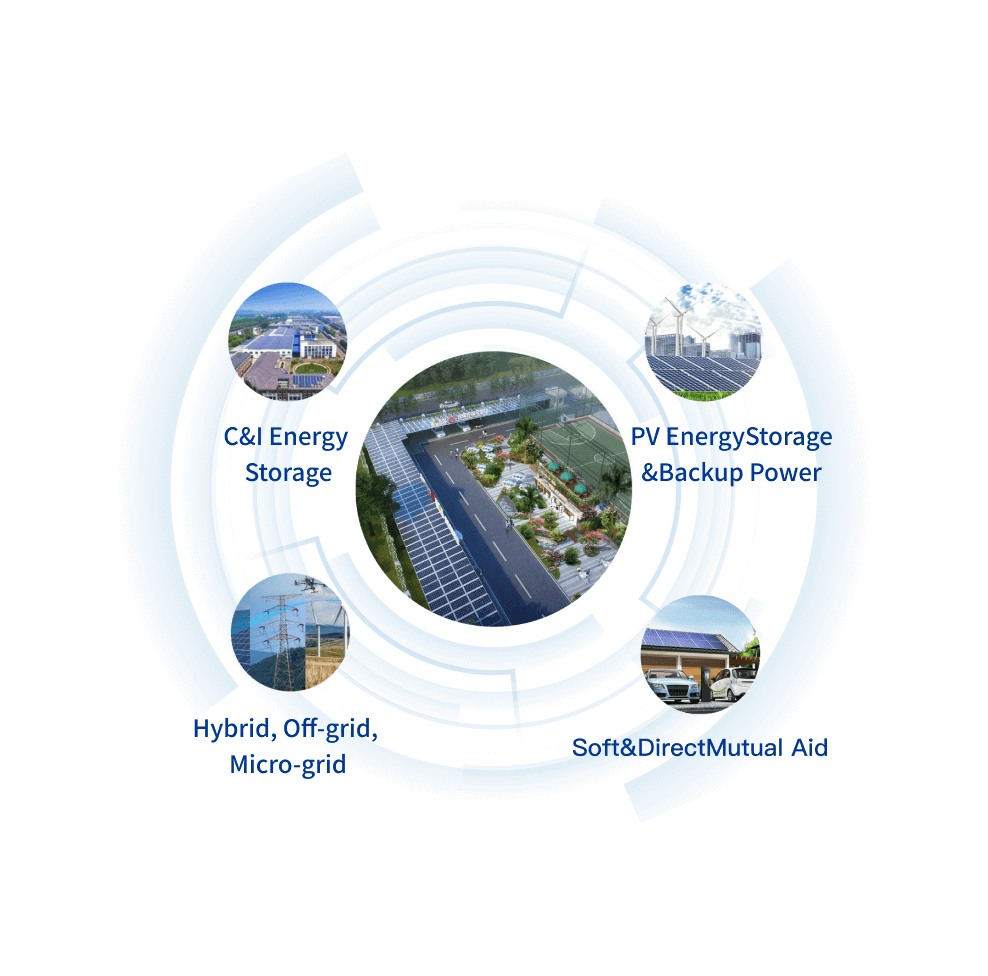 Sinostorage has delivered a wide range of successful ESS solutions within China and abroad. Whether it's for small or large-scale C&I operations; integrated Photovoltaic consumption(storage + solar PV system); backup power; grid-side/generation-side/user-side; or hybrid/off-grid/micro-grid settings, from solar farms, industrial parks, commercial sites, housing communities, EV charging stations, to remote islands, our energy storage solutions offered a flexible and adaptable solution to meet the diverse needs of our clients.